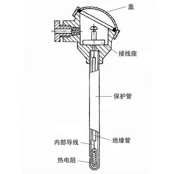 熱電阻示意圖